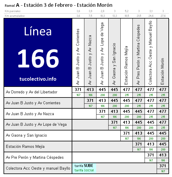 tarifa colectivo línea 166